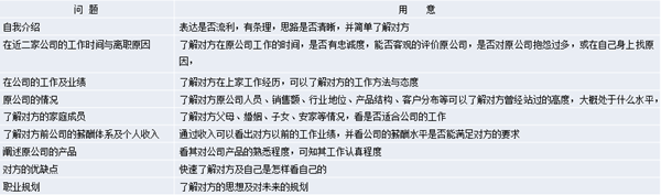 【營銷管理】營銷團(tuán)隊(duì)管理之如何閱人？