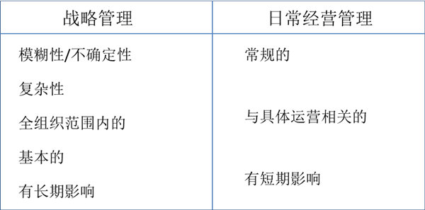 什么是戰(zhàn)略管理？戰(zhàn)略管理和日常經營管理的區(qū)別