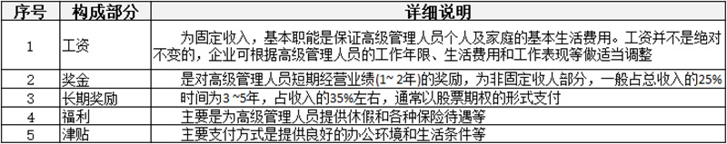 薪酬制有哪些分類？