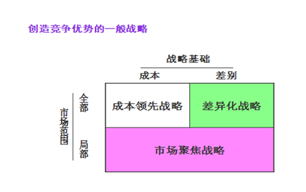 【營銷管理】企業(yè)營銷戰(zhàn)略有哪些？