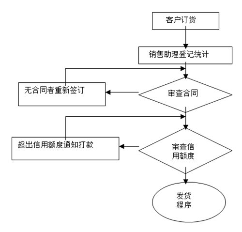 【營銷管理】如何提高客戶滿意度？