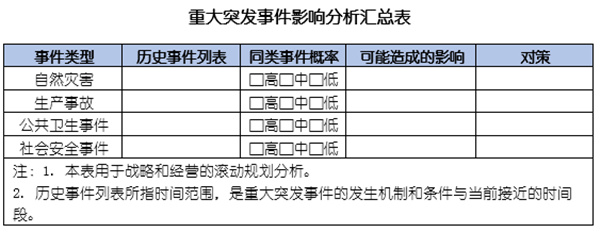 企業(yè)如何應(yīng)對突發(fā)事件？