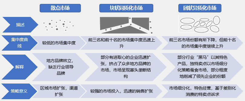 如何根據(jù)行業(yè)集中度分析競爭環(huán)境的變化？