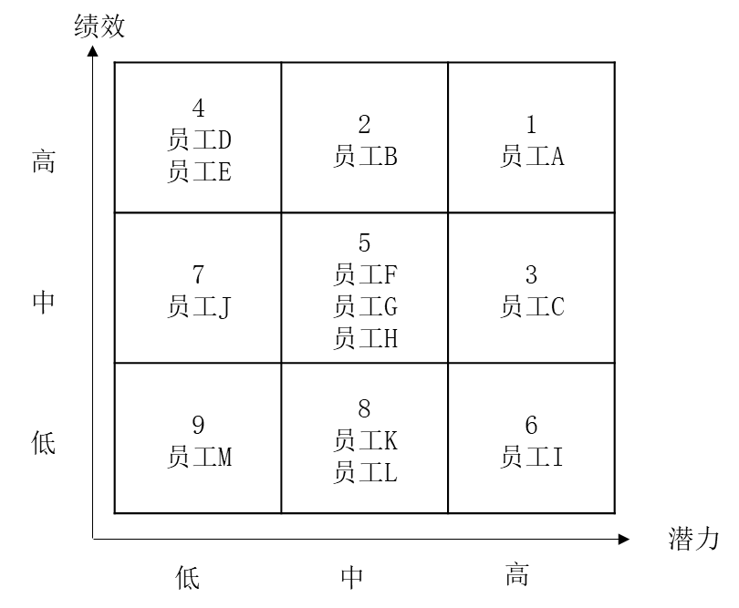 人才盤(pán)點(diǎn)的流程，如何進(jìn)行人才盤(pán)點(diǎn)？
