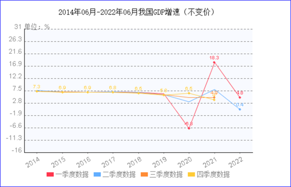 8月制造業(yè)PMI再陷萎縮，今年GDP增長目標可能落空
