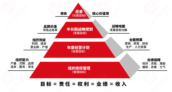 績效變革阻力大，績效咨詢保駕護航推動平穩(wěn)落地！