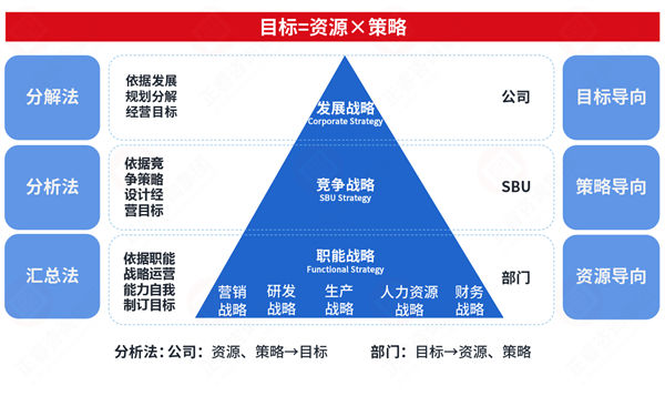 市場(chǎng)突變計(jì)劃失效，年度計(jì)劃如何靈活應(yīng)對(duì)突發(fā)情況？