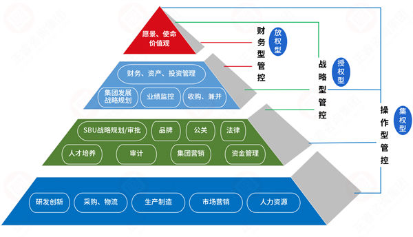 集團(tuán)管控過度集權(quán)，子公司創(chuàng)新活力如何破局釋放？