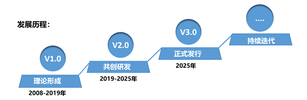 SMS戰(zhàn)略管理系統(tǒng)：開啟企業(yè)數(shù)智化戰(zhàn)略新征程！