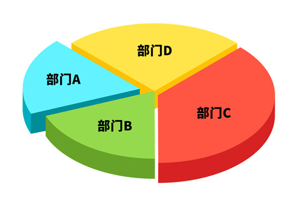 各部門(mén)爭(zhēng)搶預(yù)算資源，資源內(nèi)耗困局該如何去打破？