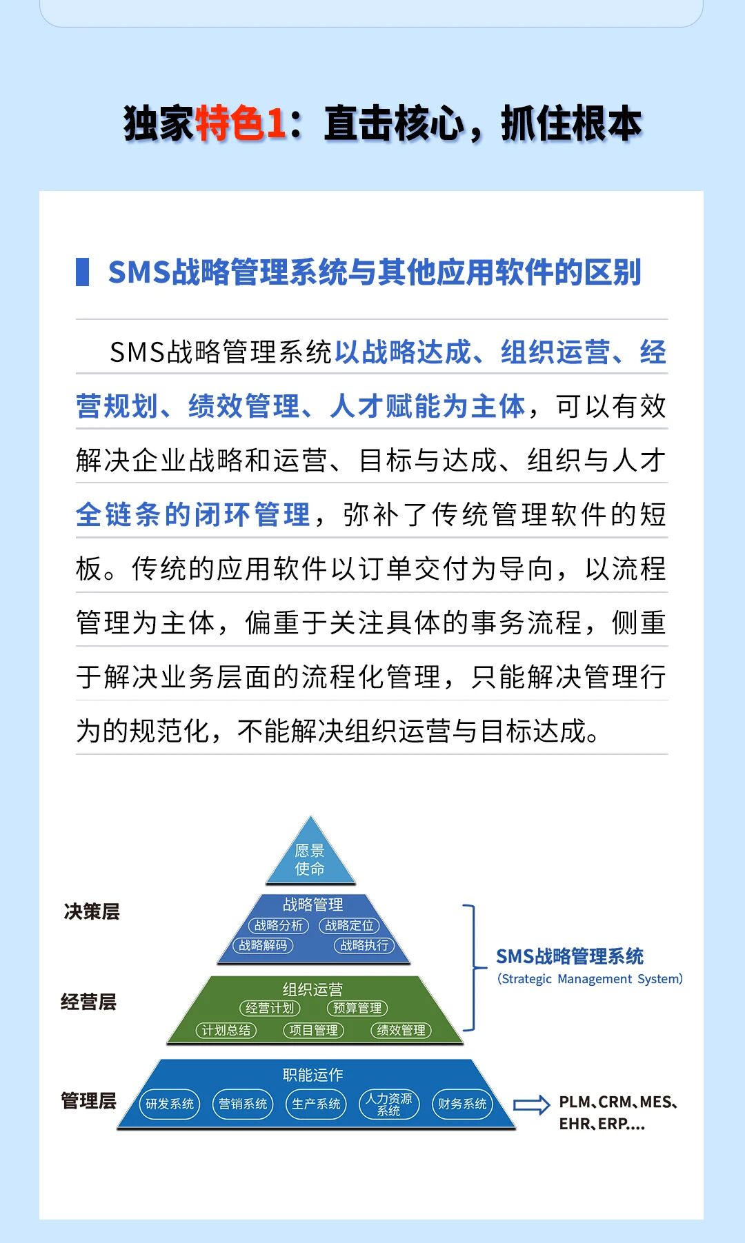 戰(zhàn)略突圍，數(shù)字賦能——從戰(zhàn)略到執(zhí)行SMS產(chǎn)品說明會(huì)
