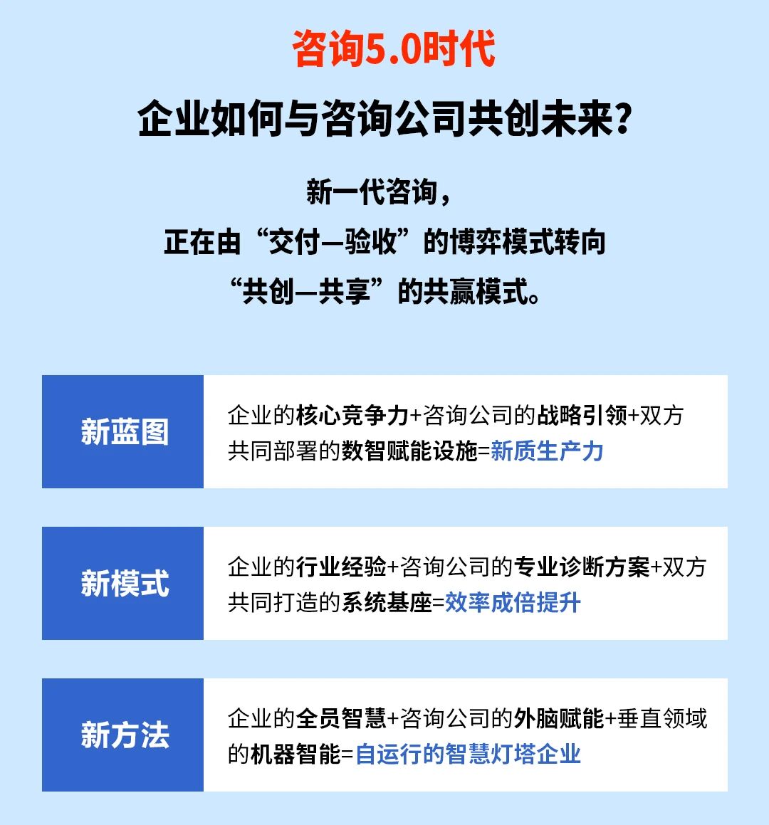 戰(zhàn)略突圍，數(shù)字賦能——從戰(zhàn)略到執(zhí)行SMS產(chǎn)品說明會(huì)