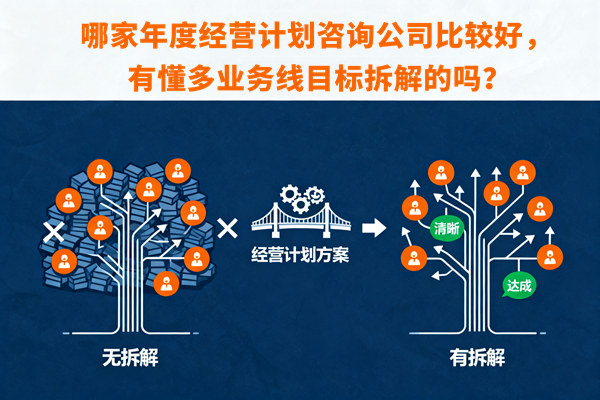 哪家年度經(jīng)營計劃咨詢公司比較好，有懂多業(yè)務(wù)線目標(biāo)拆解的嗎？