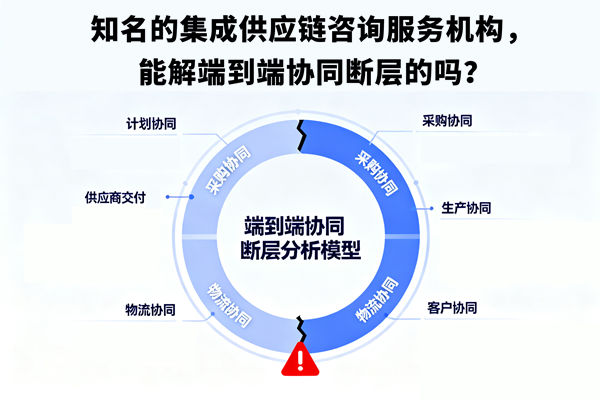 知名的集成供應(yīng)鏈咨詢服務(wù)機構(gòu)，能解端到端協(xié)同斷層的嗎？