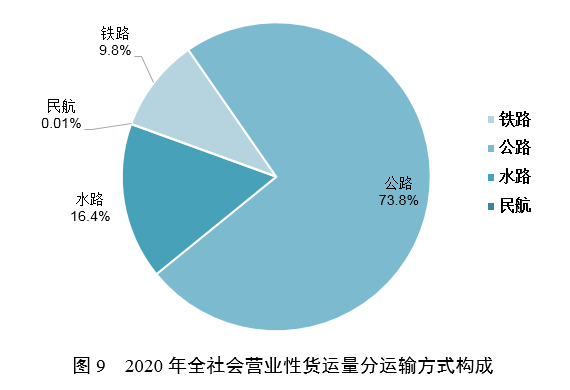 2020年交通運輸行業(yè)發(fā)展統(tǒng)計公報